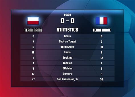 Statistiques de Football .